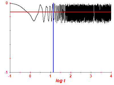 Survival probability log